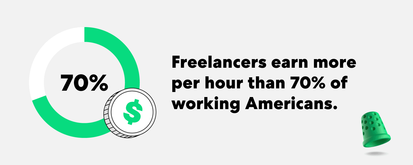 70-freelancers-earn-more