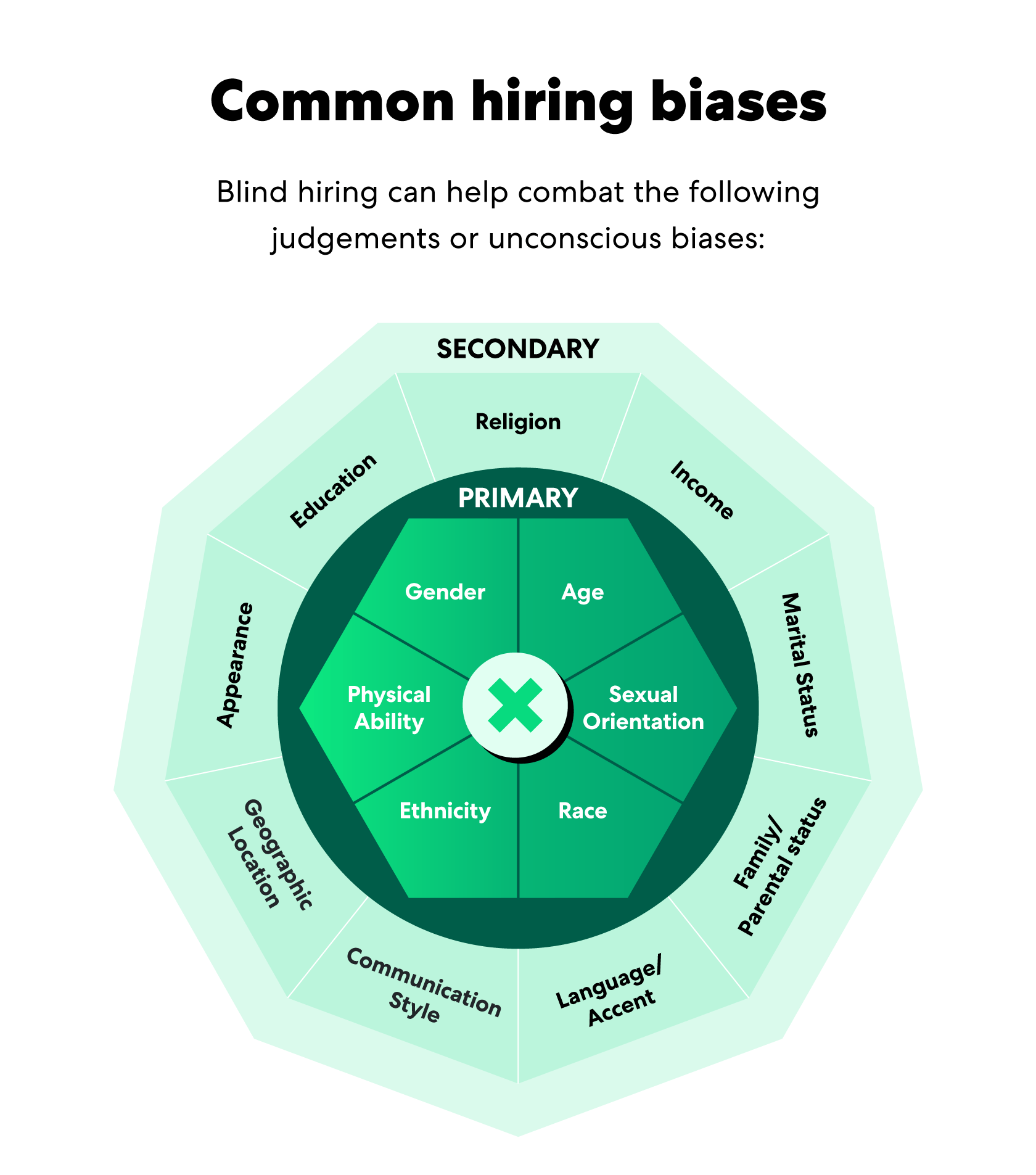 common-hiring-biases