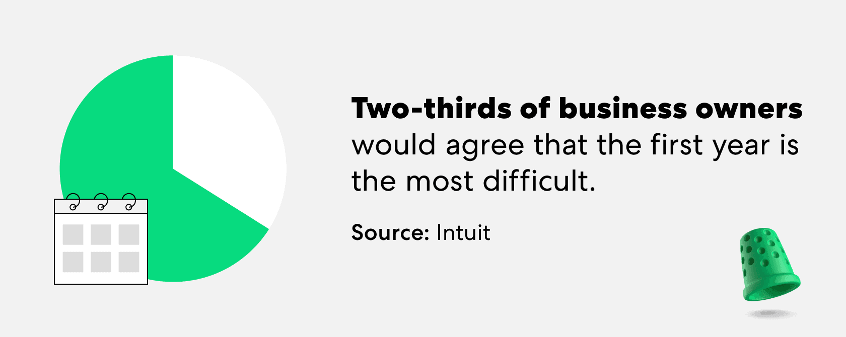 business-owners-agree-first-year-most-difficult