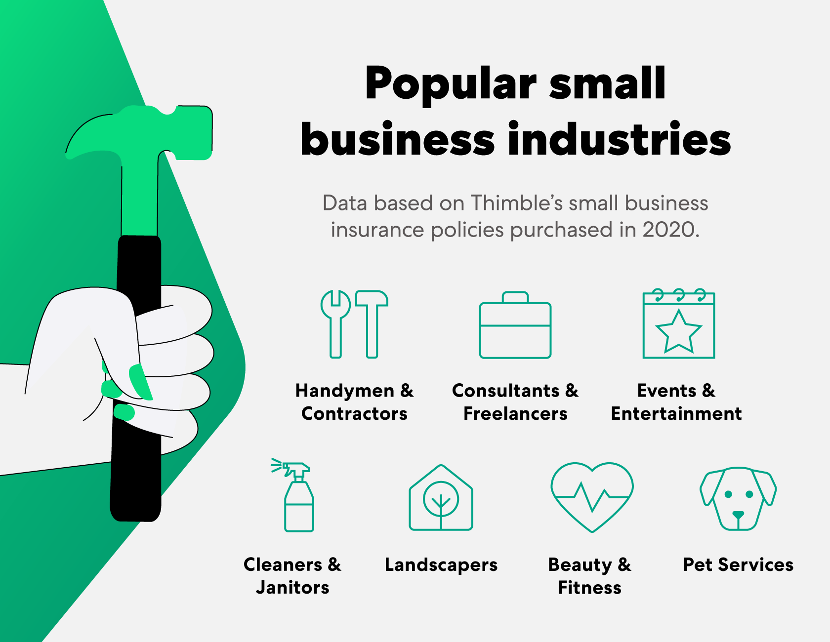 popular-industries-for-entrepreneur