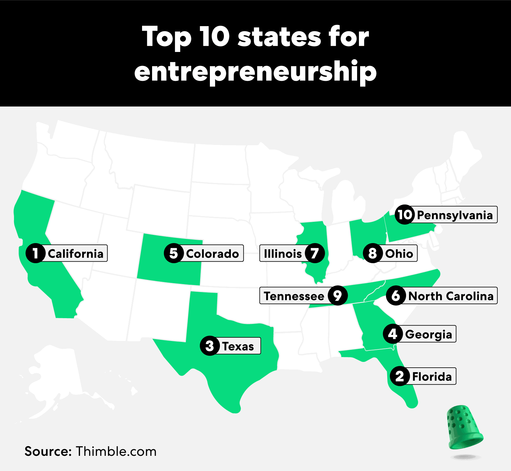 top-10-states-for-entrepreneurship