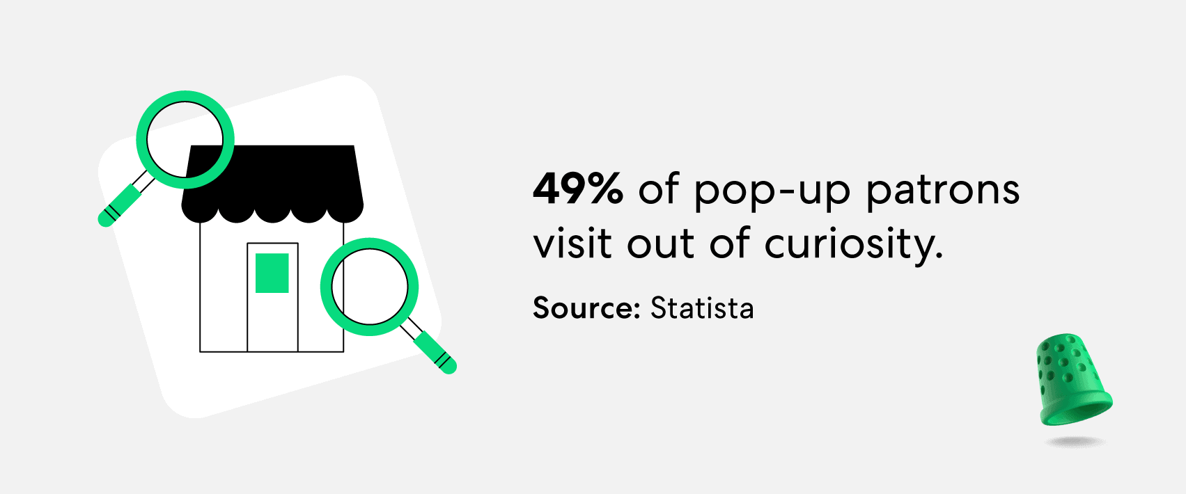 49 percent of pop up patrons