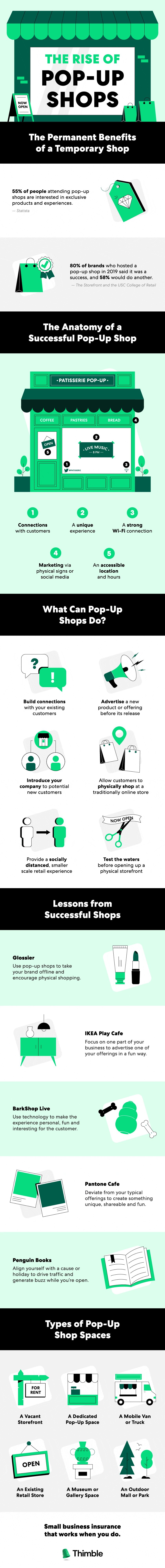 rise of popups