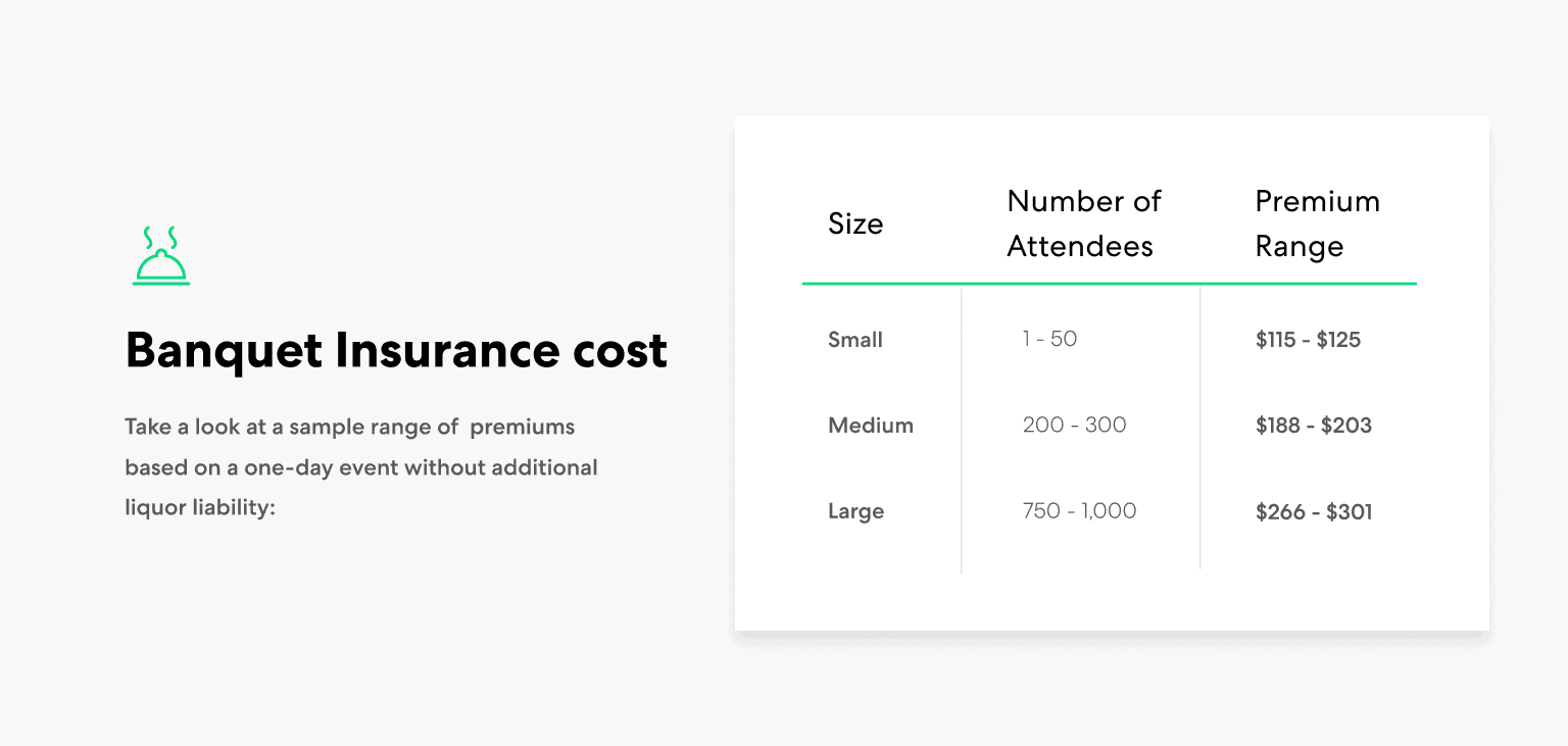 Banquet Insurance Cost Chart