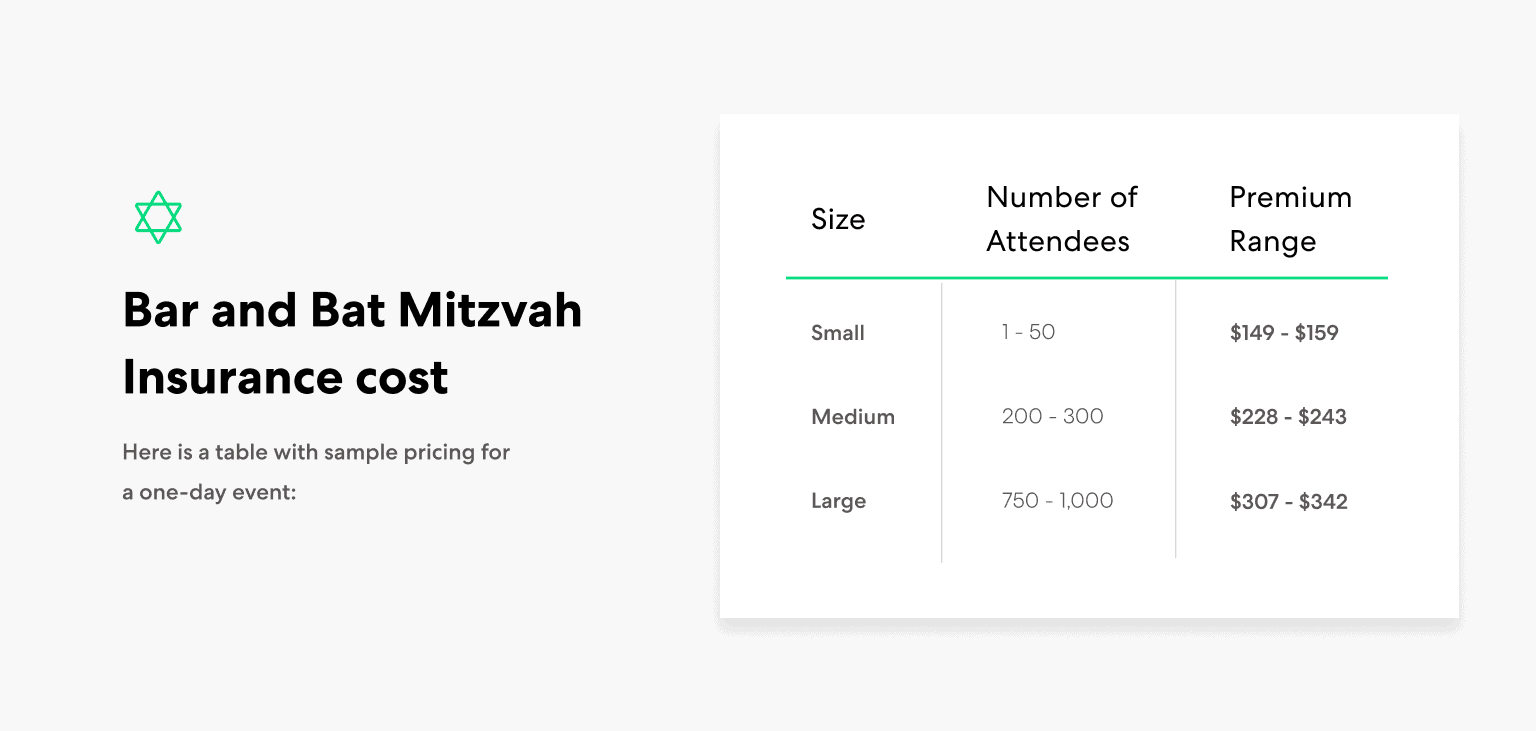 Bar and Bat Mitzvah Insurance Cost Chart