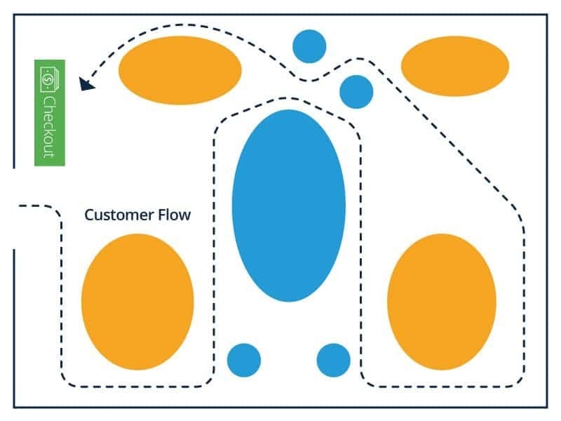 Retail store layouts - Angular