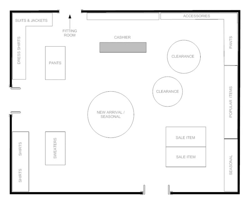 Retail store layouts - Boutique