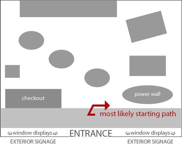 Retail store layouts - Free-flow