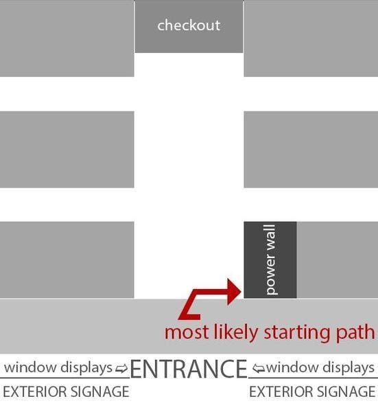 Retail store layouts - Herringbone
