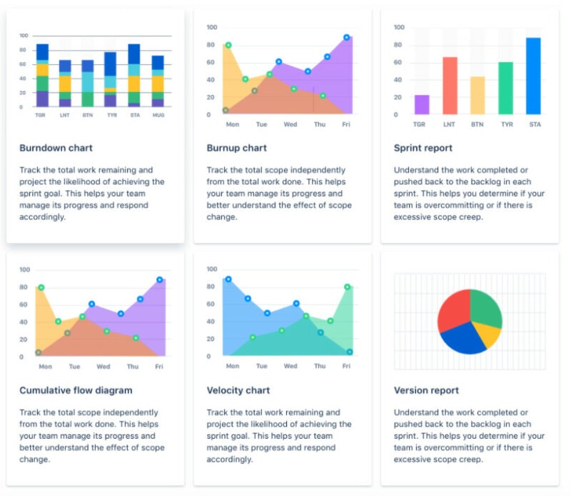Jira task boards